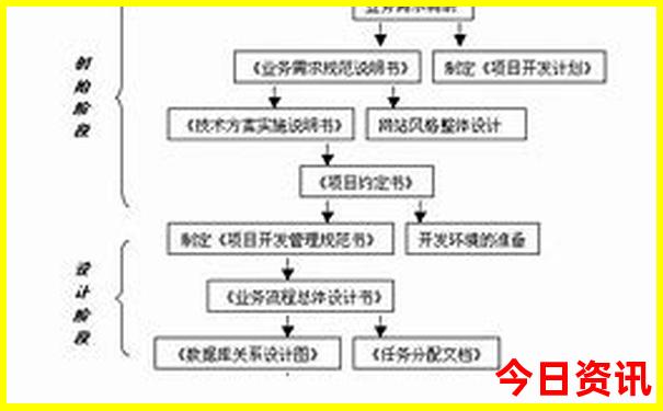 甘南十大景点海拔